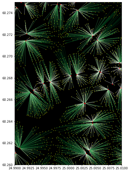 ../../_images/06_nearest-neighbor-faster_26_0.png