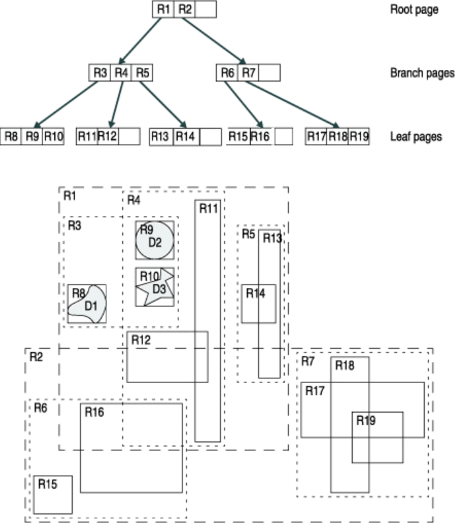 Rtree