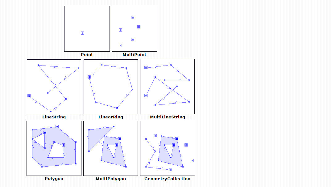 Spatial data model