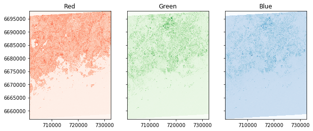 ../../_images/plotting-raster_4_1.png
