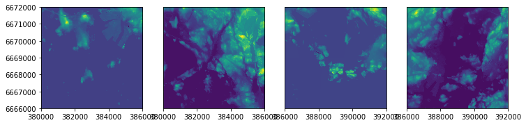 ../../_images/raster-mosaic_7_0.png